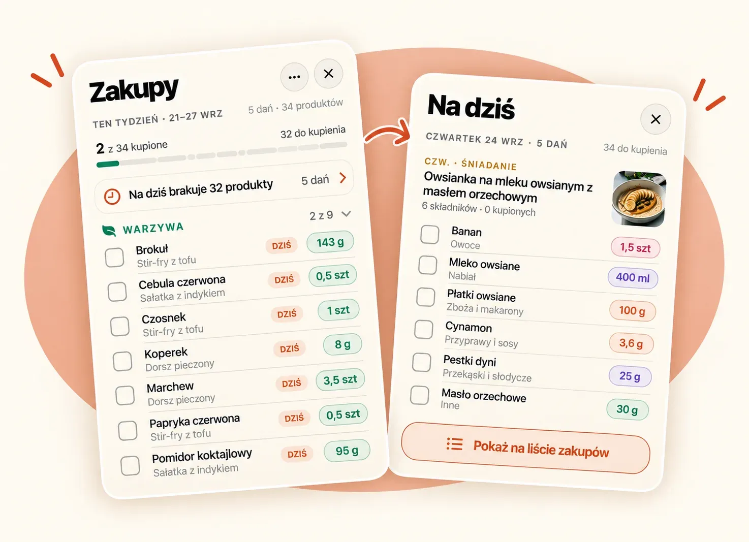 Karty Scoffie: lista zakupów z tygodnia pogrupowana na działy i składniki potrzebne na dziś